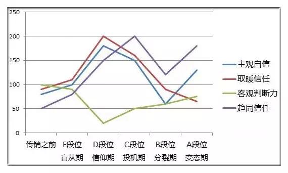 传销解构方法论（传销破解方程式精简版）