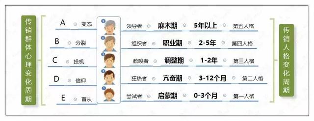 传销解构方法论（传销破解方程式精简版）