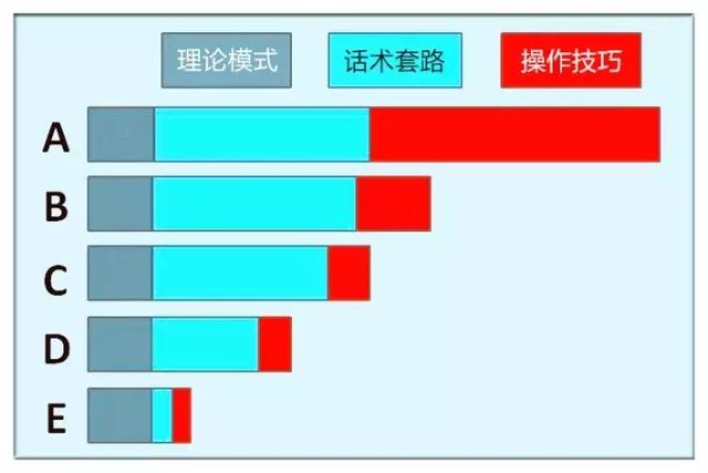 传销解构方法论（传销破解方程式精简版）