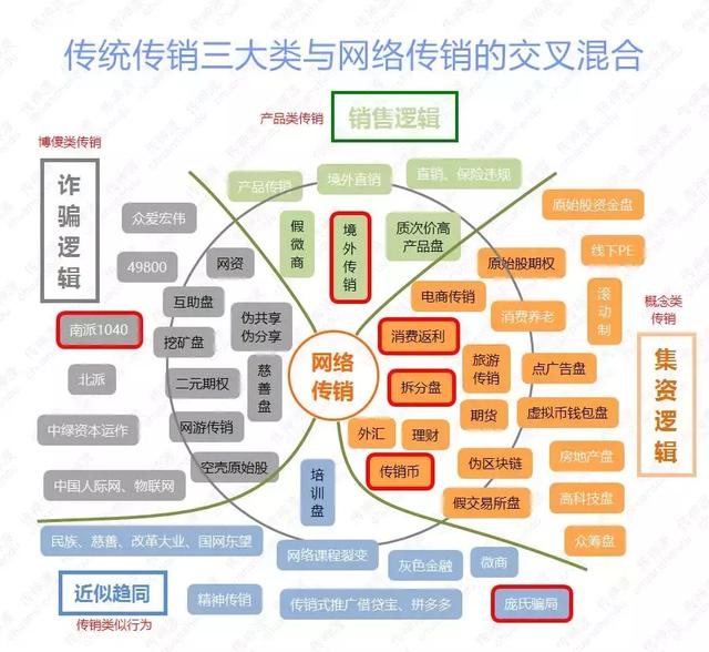 传销解构方法论（传销破解方程式精简版）