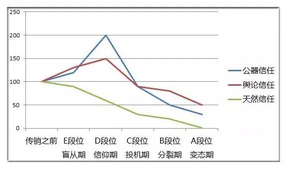 传销解构方法论（传销破解方程式精简版）