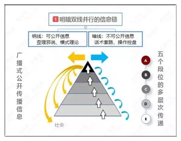 传销解构方法论（传销破解方程式精简版）