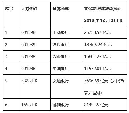 日赚29亿！国有六大行去年净利润达10612亿，工行逼近3000亿