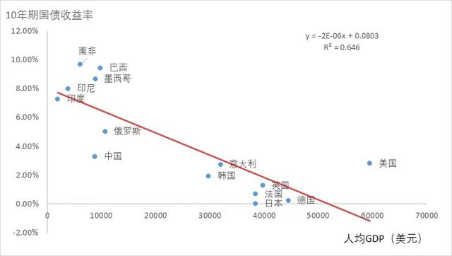 央行：当前我国利率水平与经济发展水平相适应甚至偏低