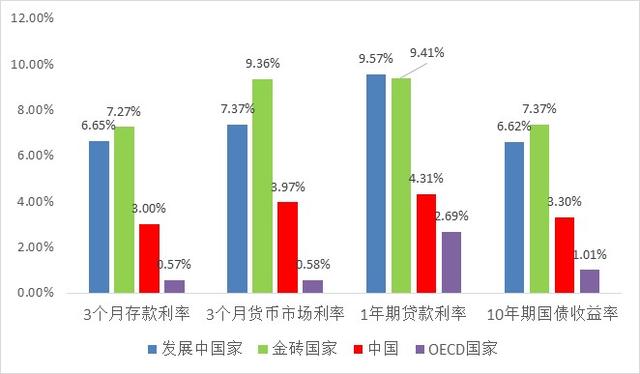 央行：当前我国利率水平与经济发展水平相适应甚至偏低