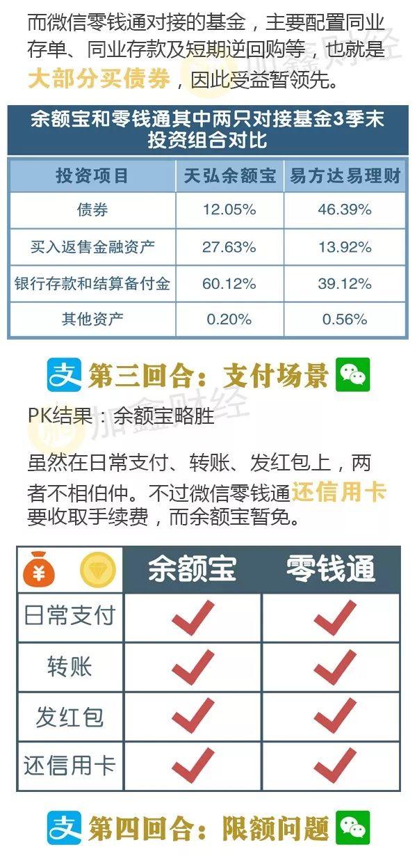 腾讯逆袭？微信零钱也能赚钱了，收益全面领先余额宝