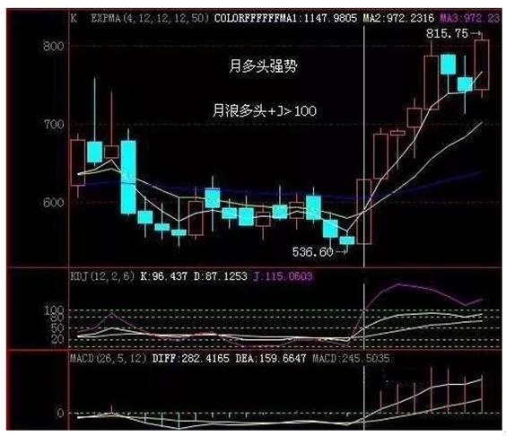 股市赚钱指标之KDJ，是加强趋势的信号，一辈子死记