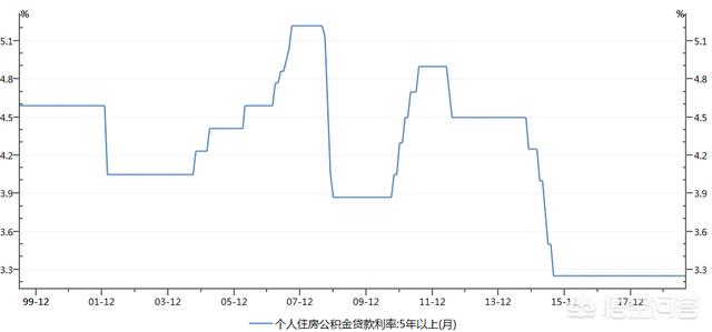 10月8日央行调整房贷利率政策，对于已贷款的人会有什么影响？