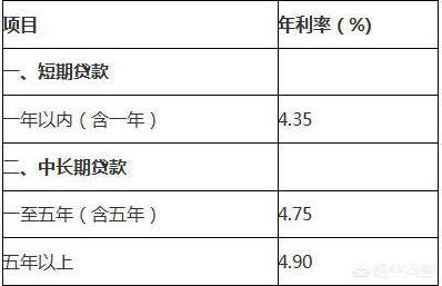 10月8日央行调整房贷利率政策，对于已贷款的人会有什么影响？