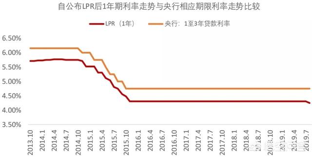 10月8日央行调整房贷利率政策，对于已贷款的人会有什么影响？