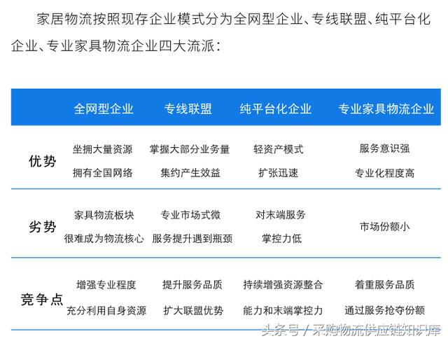 27页pdf：中国大件物流（消费类）研究报告、下一个竞争的战场！