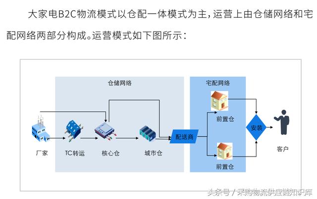 27页pdf：中国大件物流（消费类）研究报告、下一个竞争的战场！