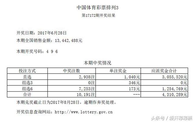 “开奖早知道”大乐透17074期小号井喷 头奖空开无人中出