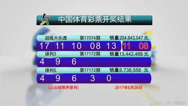 “开奖早知道”大乐透17074期小号井喷 头奖空开无人中出