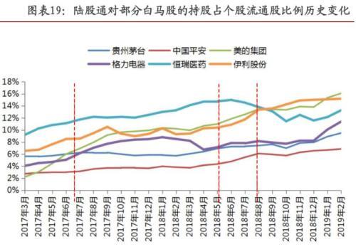 MSCI官宣A股权重扩容由5%到10% 新增纳入26股中文名单来了