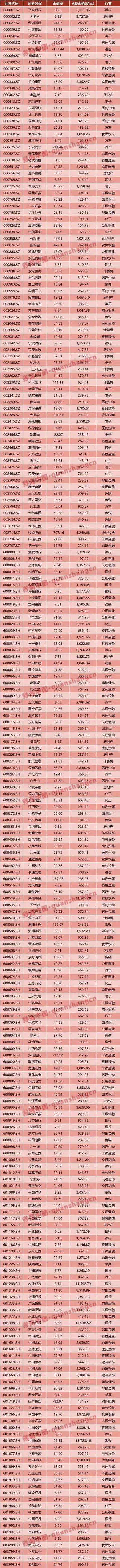 MSCI官宣A股权重扩容由5%到10% 新增纳入26股中文名单来了