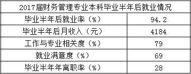 财务管理专业：会计人才、管理会计、理财规划师的培育摇篮！