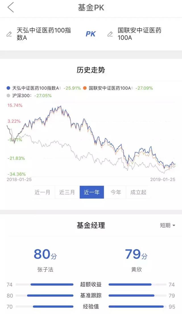 2019年，医药基金还能买吗？