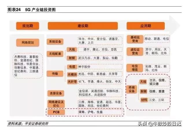 不到3个月涨幅超过200%，逆势上涨的东方通信为什么这么厉害