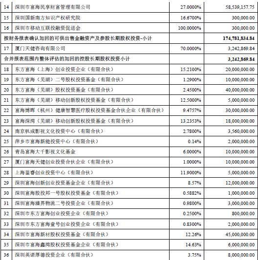 东方富海25亿嫁给上市公司：嫁妆包括云南4套房和1笔难启齿的黑记录