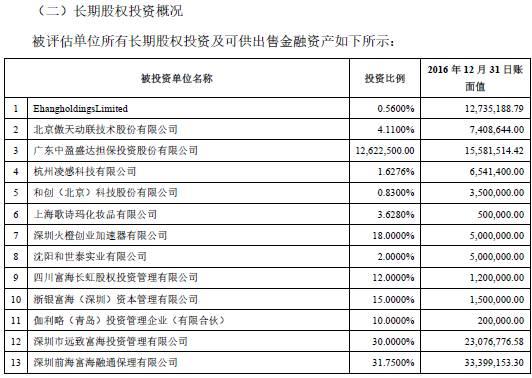 东方富海25亿嫁给上市公司：嫁妆包括云南4套房和1笔难启齿的黑记录