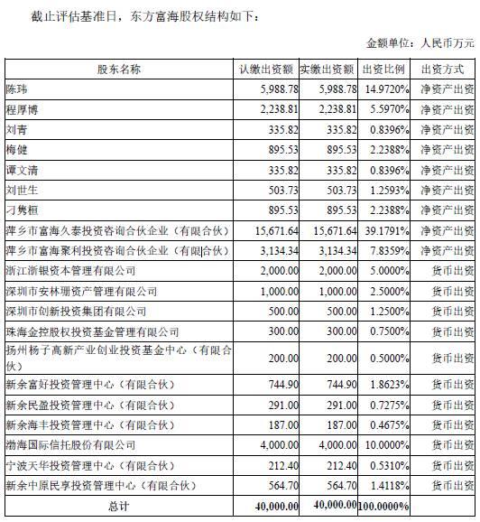 东方富海25亿嫁给上市公司：嫁妆包括云南4套房和1笔难启齿的黑记录