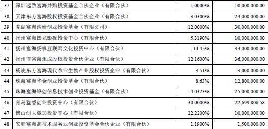 东方富海25亿嫁给上市公司：嫁妆包括云南4套房和1笔难启齿的黑记录