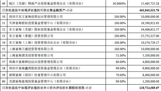 东方富海25亿嫁给上市公司：嫁妆包括云南4套房和1笔难启齿的黑记录