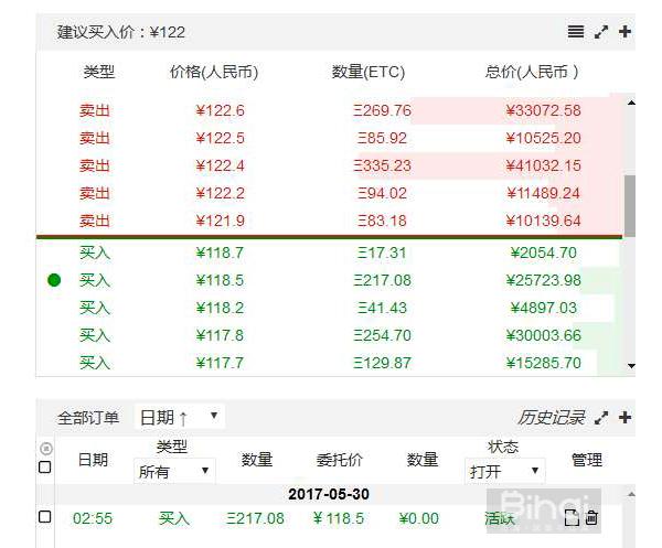 币圈新手必看，史上最全数字币交易基础知识大全