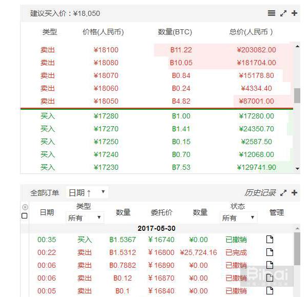 币圈新手必看，史上最全数字币交易基础知识大全