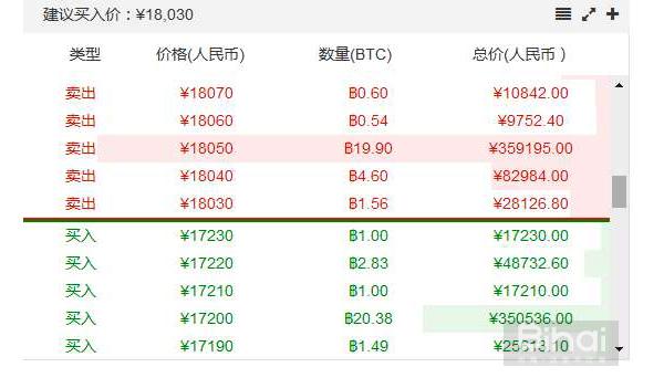 币圈新手必看，史上最全数字币交易基础知识大全