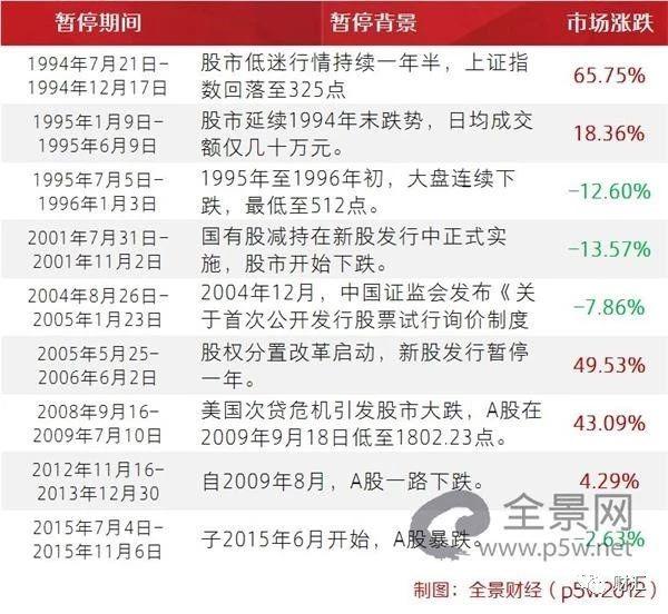 「原创」下周有大惊喜？2只新股申购，这样操作……（附股）