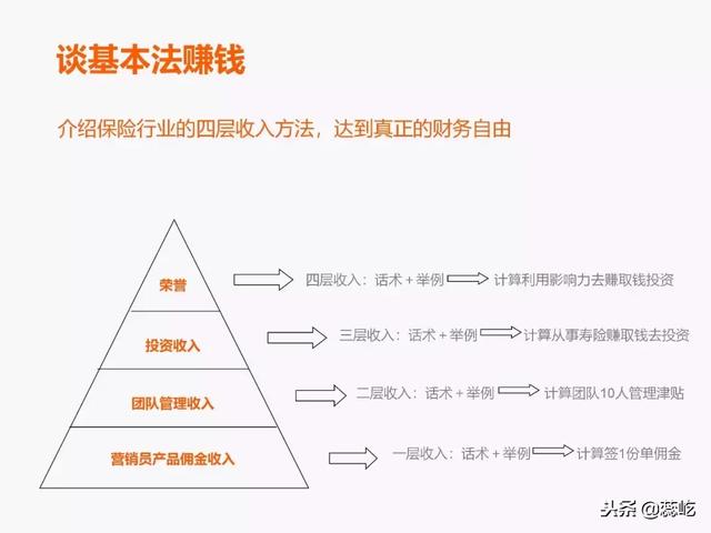 销售话术：保险销售高效增员实战话术