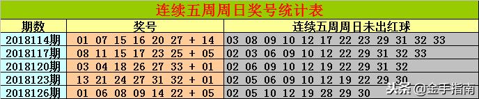 金原双色球2018129期：龙头注意重号，一注6+4稳稳击打千万加奖！