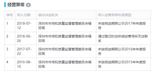 天勤贷P2P案落锤：涉案金额高达7.4亿 两位高管获刑