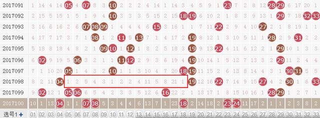 双色球中奖技巧——十年老彩民分享3个选号“潜规则”