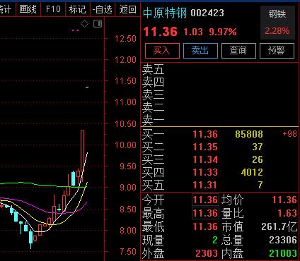 牛市气息！推荐3只牛股全涨停，明日涨停狙击方向和个股。