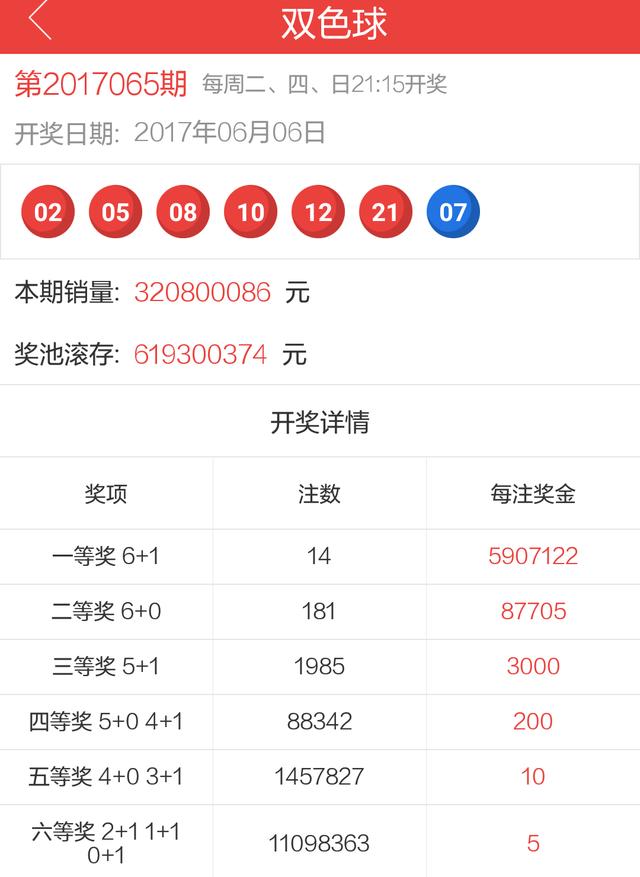 65期双色球开奖啦！红球最大21头奖爆喷高考减压奖池6.1亿