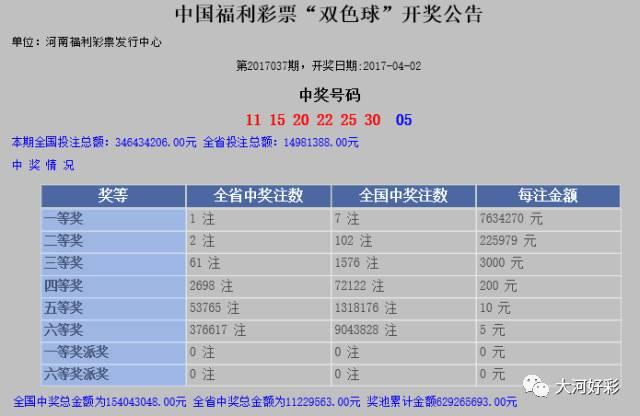 「开奖」4月2日周日：福彩、体彩