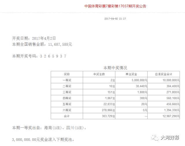 「开奖」4月2日周日：福彩、体彩