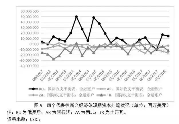 张明：美国利率上升对全球经济的现实冲击与潜在影响