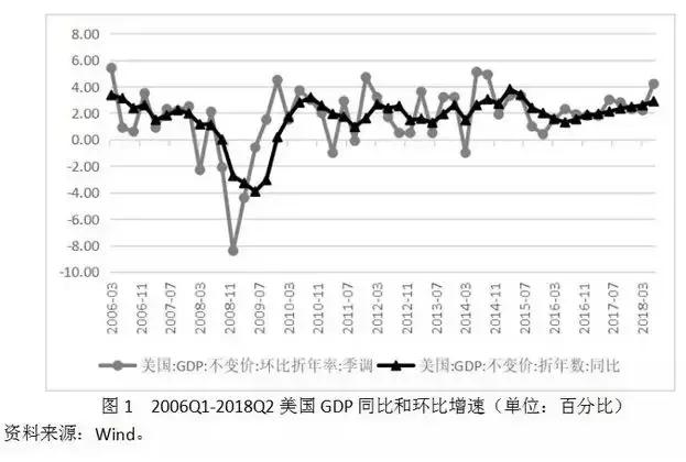 张明：美国利率上升对全球经济的现实冲击与潜在影响