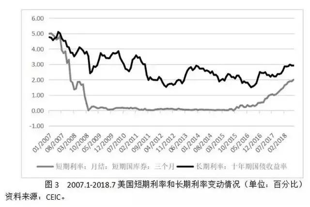 张明：美国利率上升对全球经济的现实冲击与潜在影响