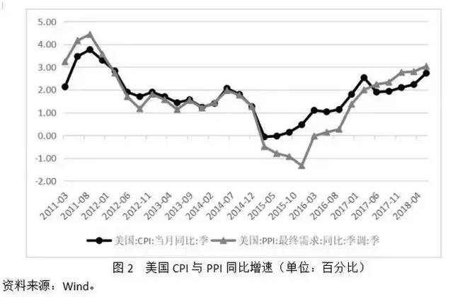 张明：美国利率上升对全球经济的现实冲击与潜在影响