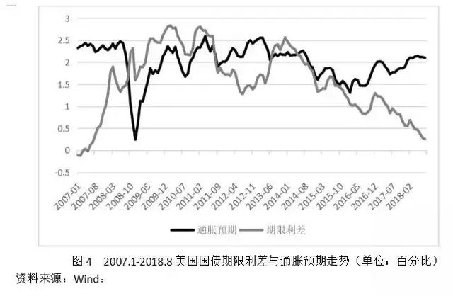 张明：美国利率上升对全球经济的现实冲击与潜在影响