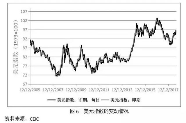 张明：美国利率上升对全球经济的现实冲击与潜在影响