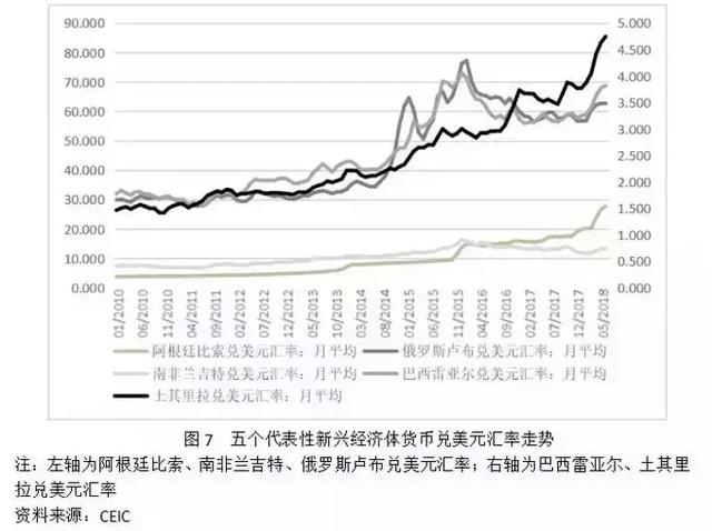 张明：美国利率上升对全球经济的现实冲击与潜在影响