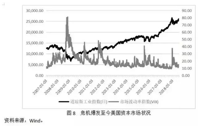 张明：美国利率上升对全球经济的现实冲击与潜在影响