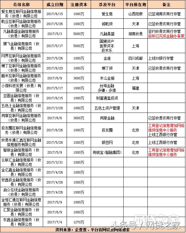 2家北京平台在湖南获得备案？扒了51家公司后发现这些