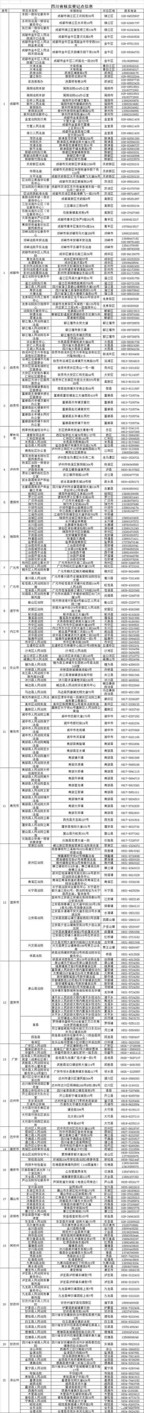 提醒 | 巴中&quot;e租宝&quot;案集资参与人注意了，速到各区县登记点核实信息